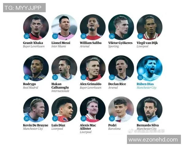 2024年全球足球球星身价排行榜：谁是最贵球员及其背后的商业价值分析